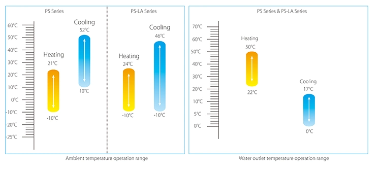 Midea 180kw Scroll Modular Air Cooled Water Chiller Industrial Custom Special Water Chiller