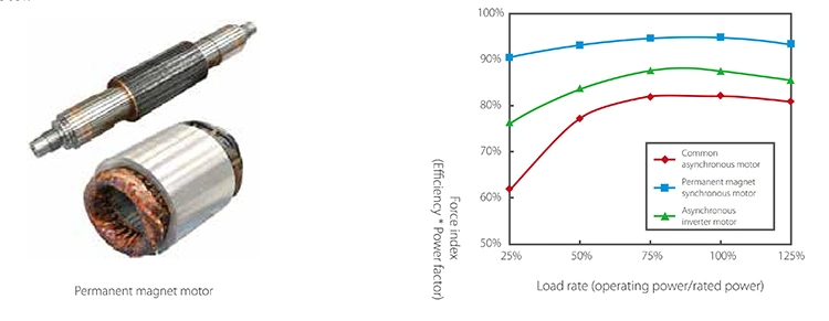 Midea 3000rt High Efficiency Centrifugal Chiller Unique Heatexchanging Technology Chiller